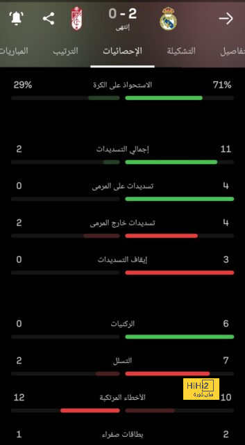 10 دقائق .. برشلونة متأخر أمام الافيس بهدف نظيف 