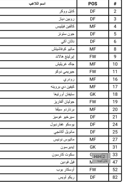 بالأرقام.. التاريخ ينصف ليفربول على ليدز يونايتد 