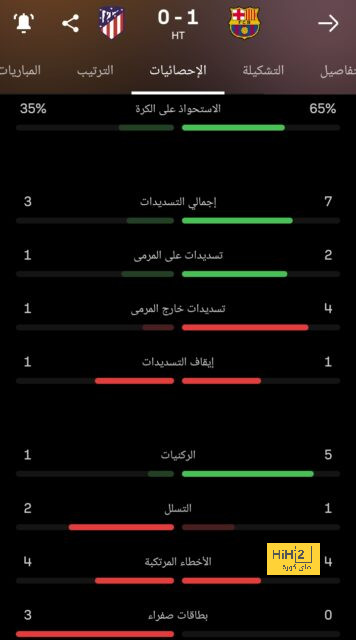 دي يونج يرد على الانتقادات الصحفية 