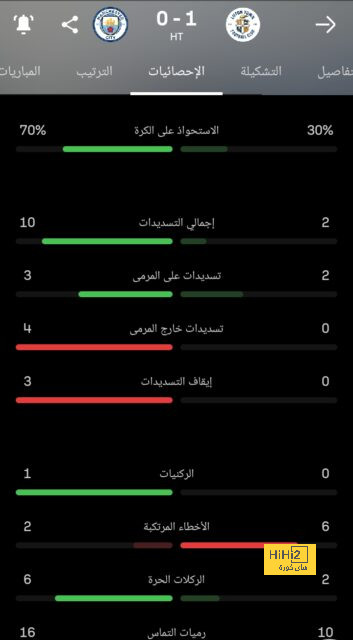 إبراهيم دياز يتطلع لإنجاز تاريخي في كلاسيكو ريال مدريد ضد برشلونة - Scores 