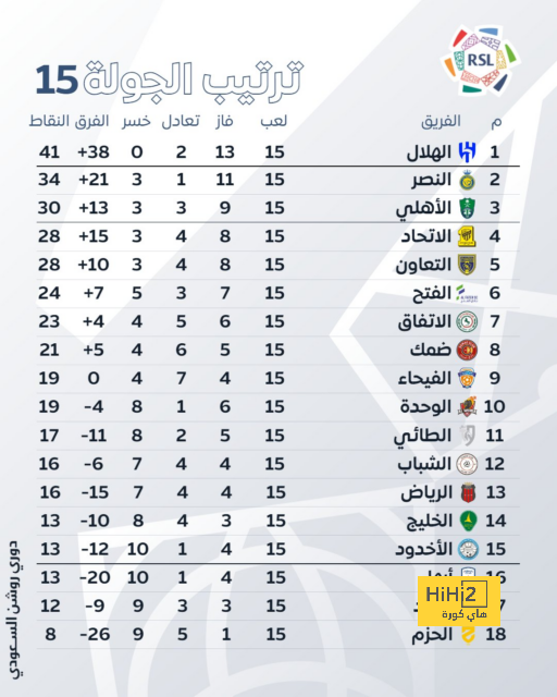 المواجهة المنتظرة .. حسم مصير عبدالرزاق حمدالله من قمة الشباب والنصر | 