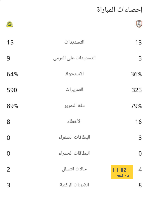 ارتفاع جنوني في سعر فالفيردي 