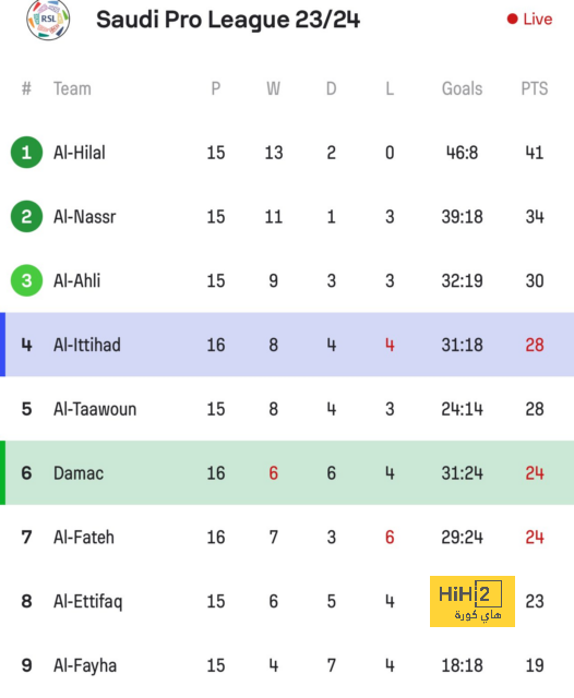 خير الهلال يعم على الجميع..! 