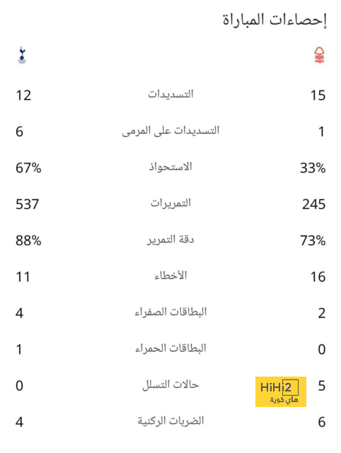 كواليس الساعات الأخيرة لياسين بونو بعد نهاية مباراة الحزم وخسارته للجائزة 