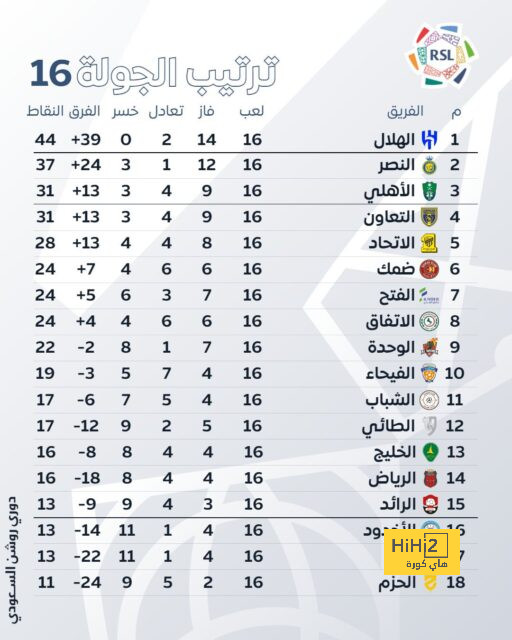 لاعب السيتي الشاب على أعتاب الانضمام للمنتخب الإنجليزي 