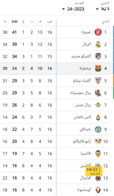 إنتر ميلان يبحث عن فوز غائب منذ 3 أعوام في ديربي الغضب 