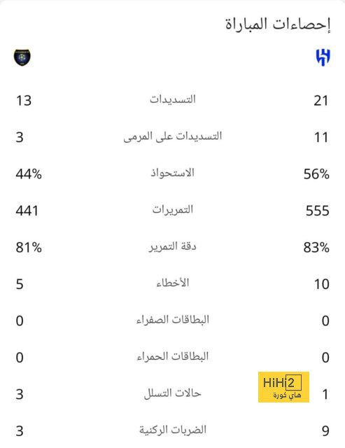 المراكز التي لعب فيها ناتشو مع ريال مدريد 