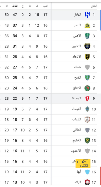 بوروسيا دورتموند يتخطى لايبزيج في الدوري الألماني 