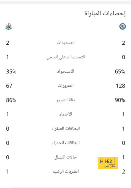 ميسياس يبدأ أولى خطوات رحيله عن الميلان 