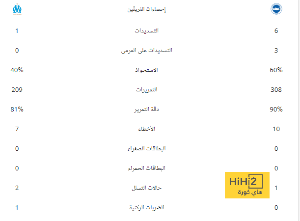 إحصائيات مباراة سلوفينيا والدنمارك بعد التعادل المثير 