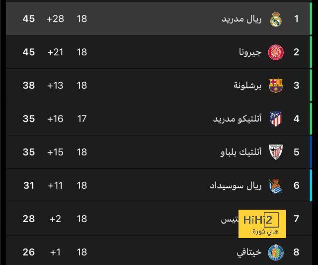 خط وسط ليفربول أمام إبسويتش تاون في الدوري الإنجليزي 