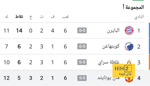 ماجواير عن فشل انتقاله إلى وست هام: مانشستر كانوا سعداء ببقائي! | 