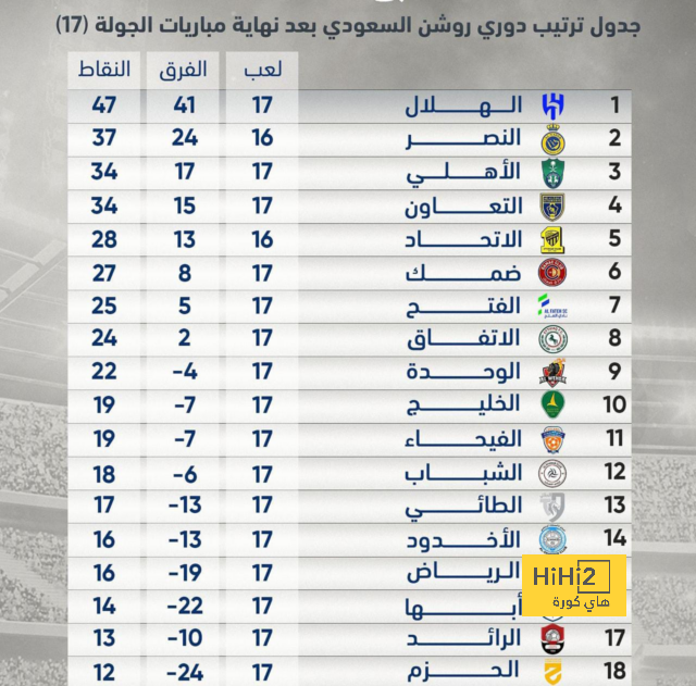 ترتيب هدافي ليفربول في دوري أبطال أوروبا تاريخيا 