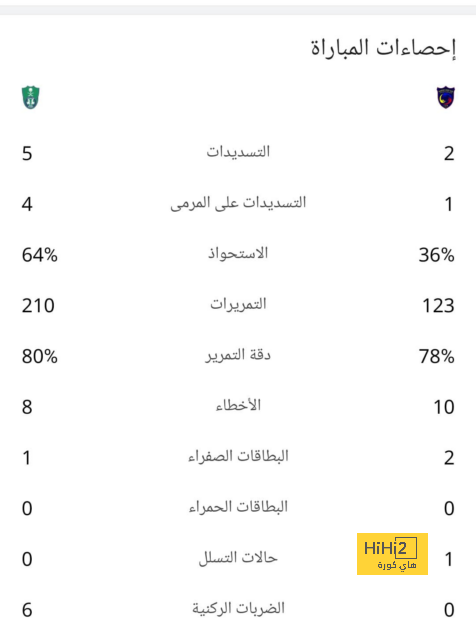 الاتحاد الإسباني يدعم فينيسيوس قبل ديربي مدريد 