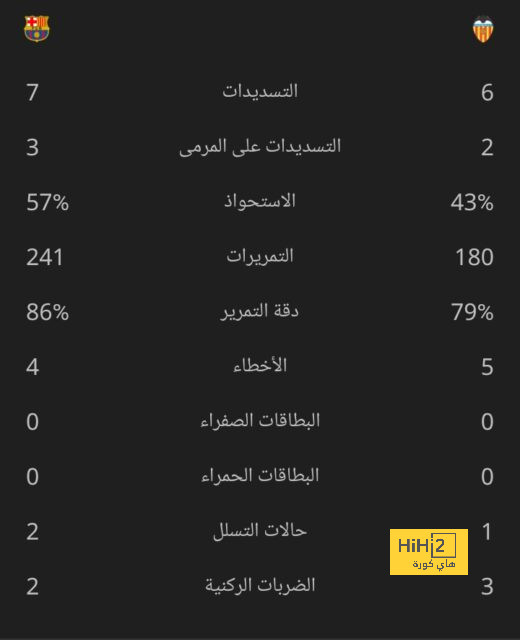 ثورة راتكليف بدأت .. مانشستر يونايتد يحسم صفقته الأولى بمبلغ ضخم | 