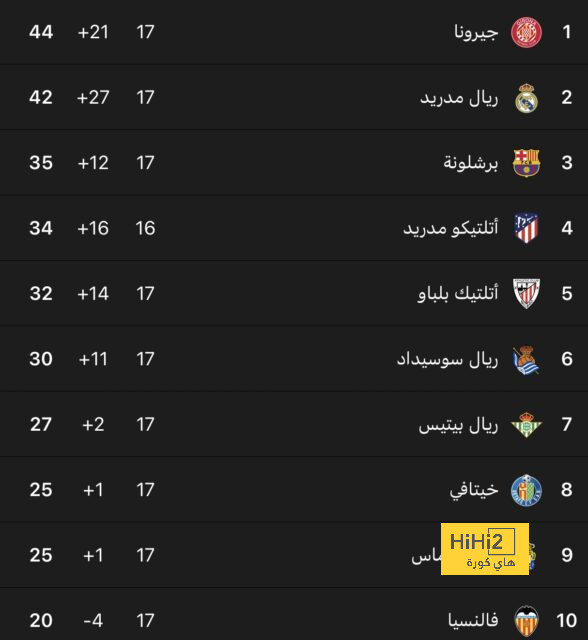 عاجل.. تفاصيل عرض النصر السعودي للتعاقد مع لينغيت 