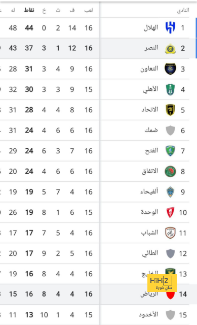 رودري: لدينا أفضل اللاعبين وأفضل الأجيال التي رأيتها في أوروبا 