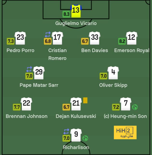 رسميًا.. الكشف عن قميص منتخب المغرب الجديد - Scores 