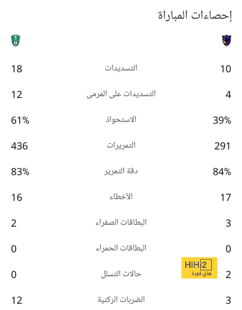 تقييم لاعبو الهلال بعد الفوز على نافباخور في دوري أبطال آسيا 