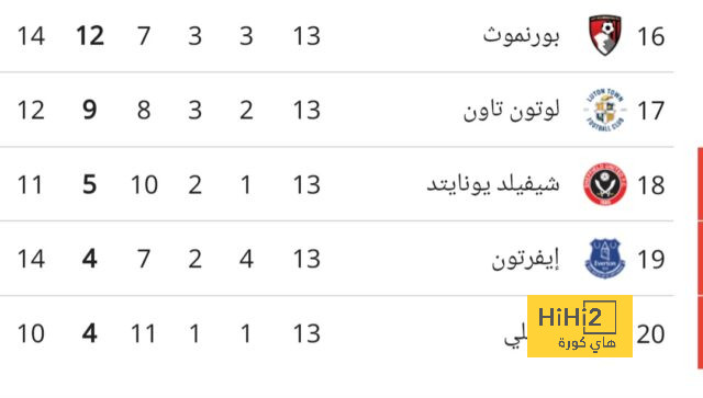 بيدري يعترض على هدف أوساسونا 