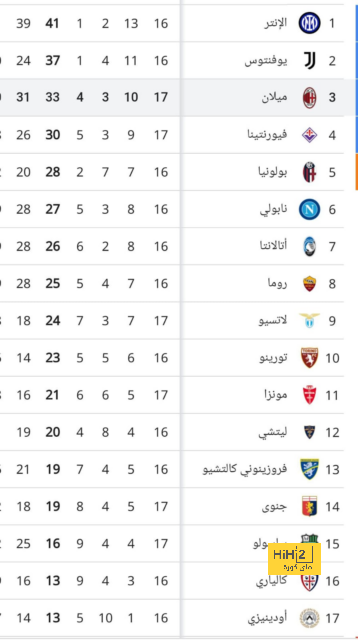 إنجلترا،  أكثر من تقصى من ربع النهائي 