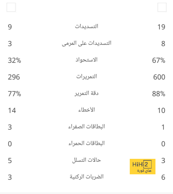 4 إنجازات تؤكد تربع الهلال على عرش الكرة في آسيا 