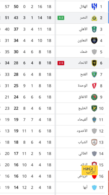 إدارة برشلونة تنتظر قلب الموازين ! 