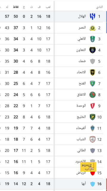 تطورات مستقبل ممفيس ديباي مع برشلونة 