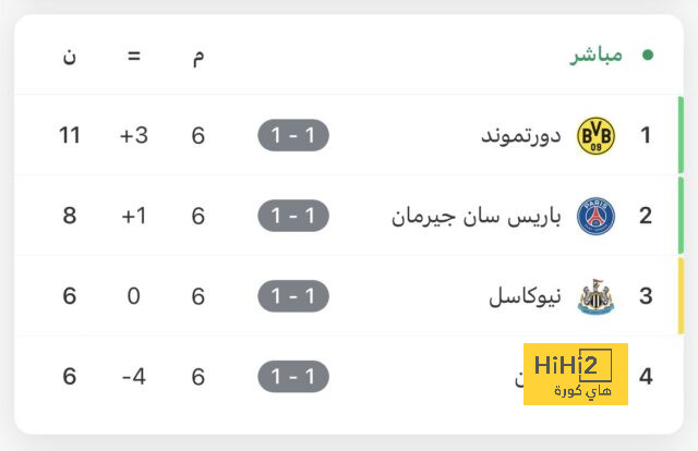 أطيب يد في الجهاز الفني في ريال مدريد 