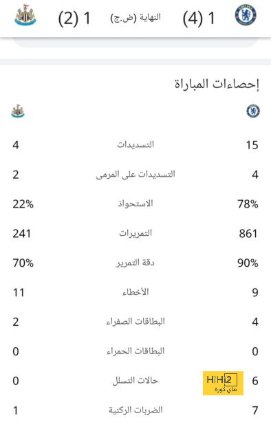 جوارديولا: مهما حدث يبقا مانشستر يونايتد منافس صعب 