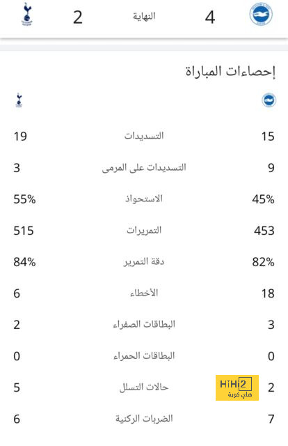 ليفربول يفتتح التسجيل في مرمى مانشستر سيتي 