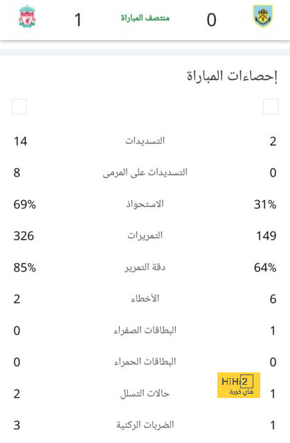 ملخص وأهداف مباراة برشلونة ضد لاس بالماس فى الدوري الإسباني 