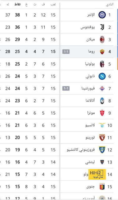 نتائج برشلونة في أخر 5 مباريات قبل مواجهة غرناطة 