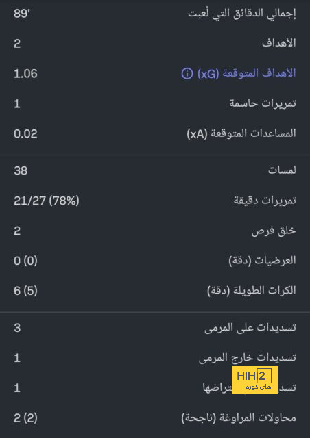 راشفورد الأسوأ تقييمًا أمام ايفرتون! 