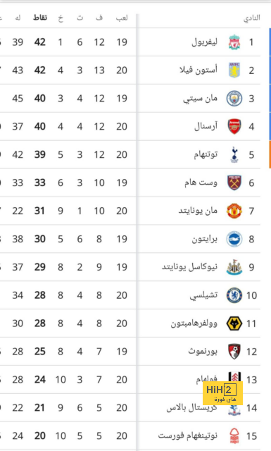 سبب انتكاسة جاك جريليش لاعب السيتي بعد عودته من الإصابة 