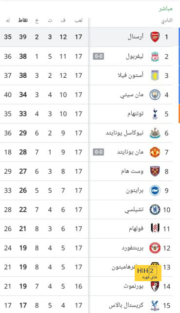 ريكو لويس يسجل الهدف الثاني لمانشستر سيتي في شباك كريستال بالاس 