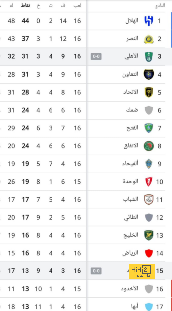 أرتيتا مستاء من موعد مباراة أرسنال وأستون فيلا 