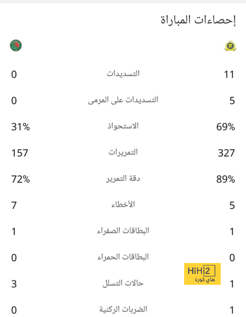 المغرب ضد سيراليون.. الإصابات تحد كبير لأسود الأطلسى بأمم أفريقيا 