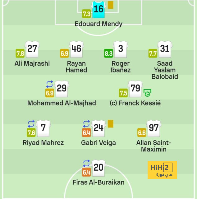 فابينيو مطلوب فى الدوري التركي 