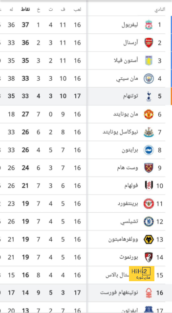 فيديو | "كيف أذكره وأنا الذي لست أنساه" .. معلق يتغزل بعلاقة الهلال وجانج | 