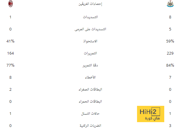 مودريتش يرغب بالتتويج بدوري الأبطال ،لهذا السبب..! 