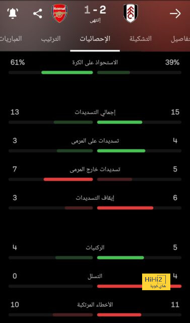 إحصائيات ميتروفيتش أمام الاتحاد 