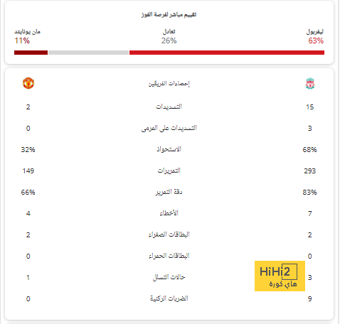 المنتخب البلجيكي يستأنف تدريباته استعداداً للقاء كندا في كأس العالم 