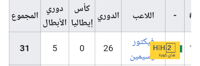 برشلونة يعلن عن تعاقده مع جوهرة جديدة 