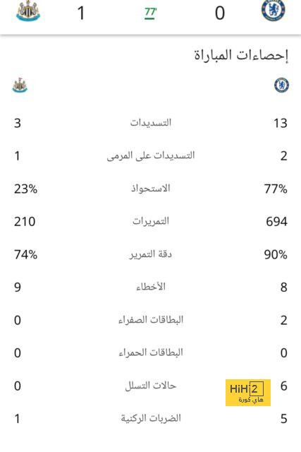 مخطط برشلونة مع اللاعبين الشباب 