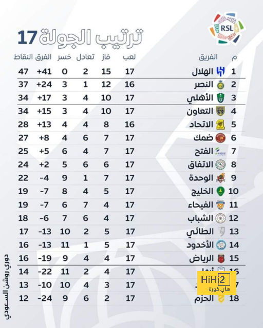 ترتيب الدوري الانجليزي بعد فوز توتنهام على ايفرتون 