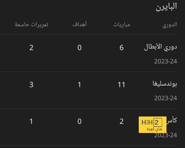 بالأرقام.. هاري كين يواصل الإبداع رفقة بايرن ميونيخ 