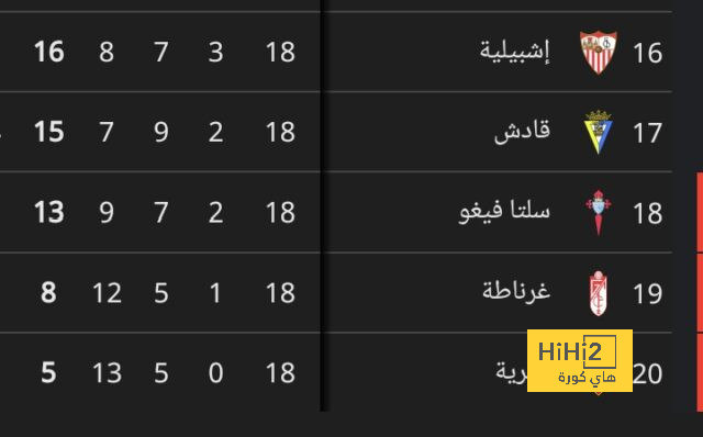 إحصائيات مباراة الأهلي وسيمبا في ذهاب ربع نهائي دوري أبطال أفريقيا 