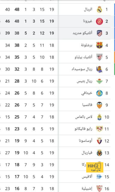 الأجواء على ملعب الاتحاد قبل لقاء نيوكاسل 