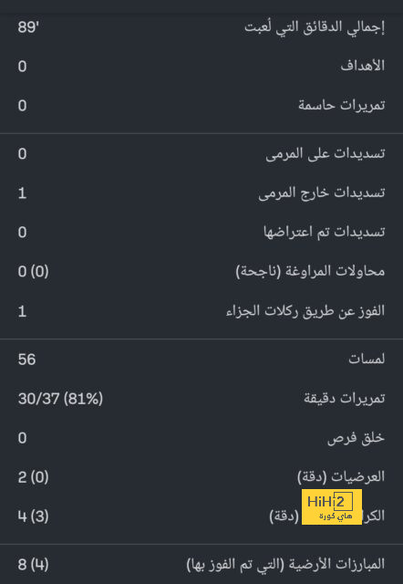 نادي جديد يرغب في ضم ماني من النصر 